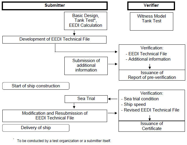 214(63) Guidelines on survey and certification of EEDI - Netherlands  Regulatory Framework (NeRF) – Maritime