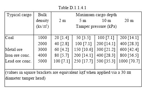 Code Code Of Safe Practice For Solid Bulk Cargoes Res A 434 Xi Msc Circ 962 Netherlands Regulatory Framework Nerf Maritime