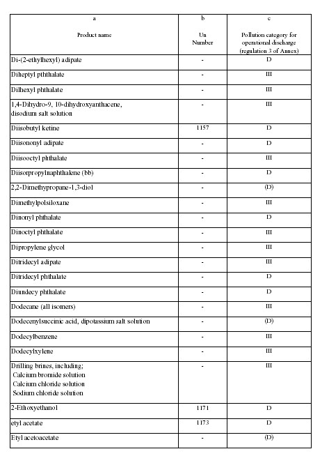 02 IBC-Code International code for the construction and equipment of ...