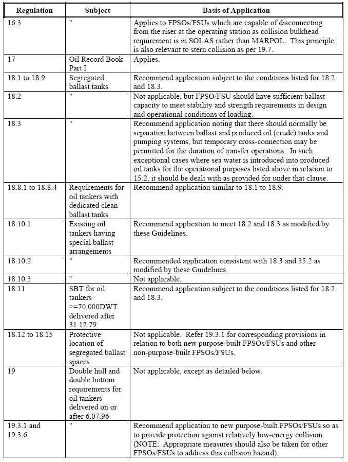 139 53 Guidelines For The Application Of The Revised Marpol Annex I Requirements To Floating Production Storage And Offloading Facilities Fpsos And Floating Storage Units Fsus Netherlands Regulatory Framework Nerf Maritime