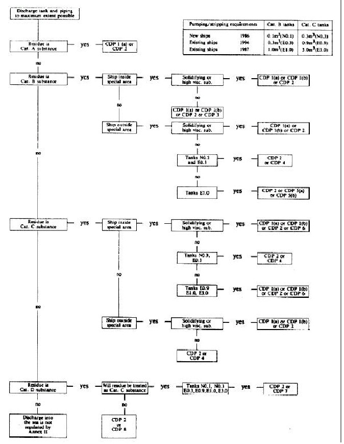 01 Marpol 73 78 Mepc 141 54 Mepc 116 51 Mepc 117 52 Mepc 118 52 Mepc 143 54 Netherlands Regulatory Framework Nerf Maritime