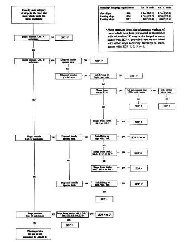 01 Marpol 73 78 Mepc 141 54 Mepc 116 51 Mepc 117 52 Mepc 118 52 Mepc 143 54 Netherlands Regulatory Framework Nerf Maritime