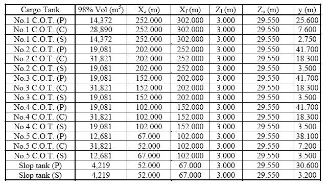 01 Marpol 73 78 Mepc 141 54 Mepc 116 51 Mepc 117 52 Mepc 118 52 Mepc 143 54 Netherlands Regulatory Framework Nerf Maritime