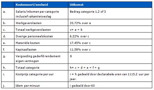 2017-12-12 15_17_23-BR-REG-18120 Generalistische basis-ggz.docx - Microsoft Word