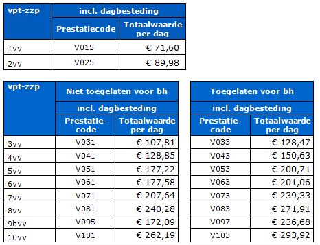 Handvol Stevenson Abstractie Beleidsregel prestatiebeschrijvingen en tarieven volledig pakket thuis 2018  - BR/REG-18142e - Nederlandse Zorgautoriteit