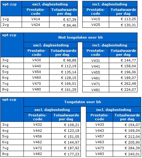 Beleidsregel prestatiebeschrijvingen en tarieven volledig pakket thuis 2018  - BR/REG-18142e - Nederlandse Zorgautoriteit