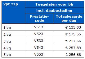 2017-12-13 15_47_10-BR-REG-18142b Prestatiebeschrijvingen en tarieven volledig pakket thuis ...