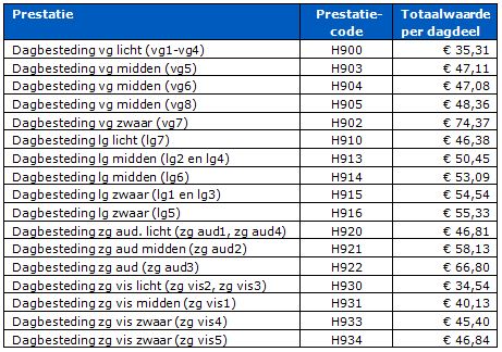 2017-12-13 15_54_15-BR-REG-18142b Prestatiebeschrijvingen en tarieven volledig pakket thuis ...