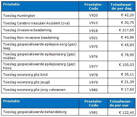 2017-12-13 15_57_07-BR-REG-18142b Prestatiebeschrijvingen en tarieven volledig pakket thuis ...