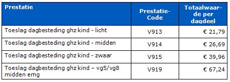 2017-12-13 15_58_02-BR-REG-18142b Prestatiebeschrijvingen en tarieven volledig pakket thuis ...