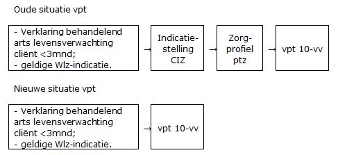 2017-12-13 16_10_05-BR-REG-18142b Prestatiebeschrijvingen en tarieven volledig pakket thuis ...