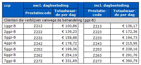 2017-12-14 10_40_57-BR-REG-18143c Prestatiebeschrijvingen en tarieven zorgzwaartepakketten 2...