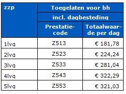 2017-12-14 10_43_03-BR-REG-18143c Prestatiebeschrijvingen en tarieven zorgzwaartepakketten 2...