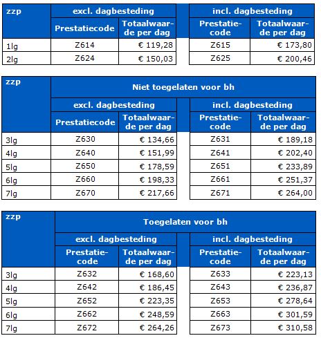 2017-12-14 10_45_07-BR-REG-18143c Prestatiebeschrijvingen en tarieven zorgzwaartepakketten 2...