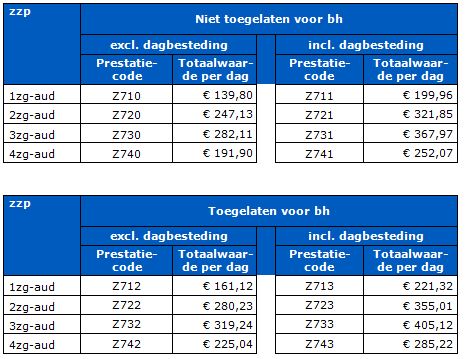 2017-12-14 10_47_20-BR-REG-18143c Prestatiebeschrijvingen en tarieven zorgzwaartepakketten 2...