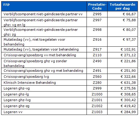 2017-12-14 10_49_57-BR-REG-18143c Prestatiebeschrijvingen en tarieven zorgzwaartepakketten 2...