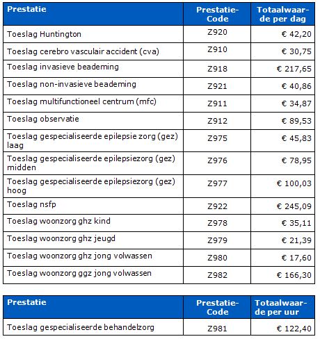 2017-12-14 10_54_13-BR-REG-18143c Prestatiebeschrijvingen en tarieven zorgzwaartepakketten 2...