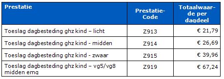 2017-12-14 10_54_29-BR-REG-18143c Prestatiebeschrijvingen en tarieven zorgzwaartepakketten 2...