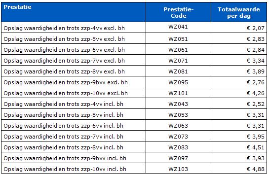 2017-12-14 10_57_12-BR-REG-18143c Prestatiebeschrijvingen en tarieven zorgzwaartepakketten 2...