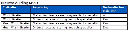 2017-12-14 11_03_28-BR-REG-18143c Prestatiebeschrijvingen en tarieven zorgzwaartepakketten 2...