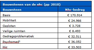 2017-12-15 16_15_23-BR-REG-17112 tarieven nhc en nic gespecialiseerde ggz.docx - Microsoft Word