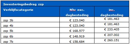 2017-12-15 16_17_12-BR-REG-17112 tarieven nhc en nic gespecialiseerde ggz.docx - Microsoft Word