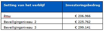 2017-12-15 16_19_00-BR-REG-17112 tarieven nhc en nic gespecialiseerde ggz.docx - Microsoft Word