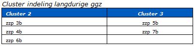 2017-12-15 16_22_23-BR-REG-17112 tarieven nhc en nic gespecialiseerde ggz.docx - Microsoft Word