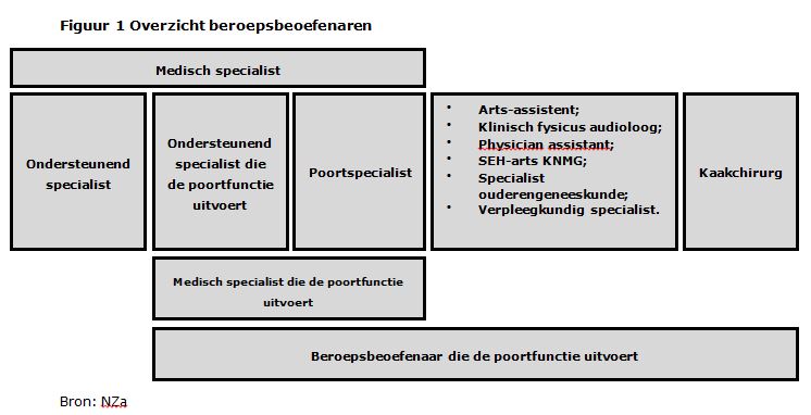 2017-12-19 10_09_12-BR-REG-17121 Prestaties en tarieven medisch specialistische zorg.docx - Microsof