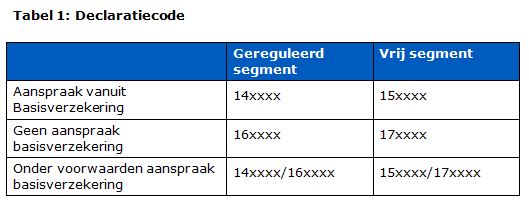 2017-12-19 10_19_11-BR-REG-17121 Prestaties en tarieven medisch specialistische zorg.docx - Microsof