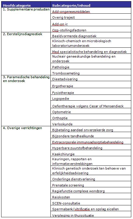 2017-12-19 10_27_21-BR-REG-17121 Prestaties en tarieven medisch specialistische zorg.docx - Microsof