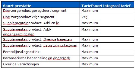 2017-12-19 10_51_03-BR-REG-17121 Prestaties en tarieven medisch specialistische zorg.docx - Microsof