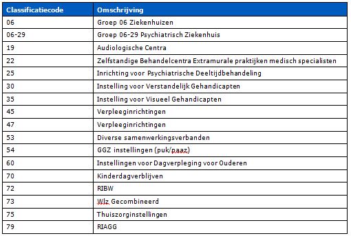 2017-12-19 13_34_09-NR-REG-1735 Regeling generalistische basis-ggz.docx - Microsoft Word