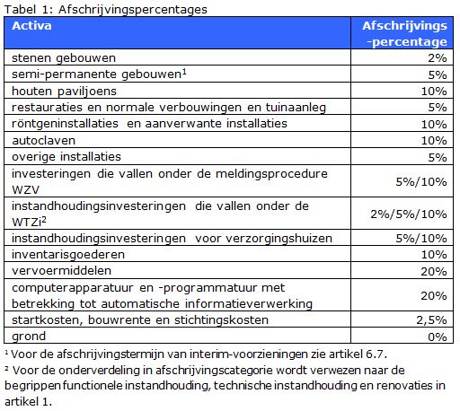 2017-12-19 16_07_47-BR-REG-17184 Kapitaallasten bestaande zorgaanbieders.docx - Microsoft Word