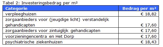 2017-12-19 16_39_51-BR-REG-17184 Kapitaallasten bestaande zorgaanbieders.docx - Microsoft Word