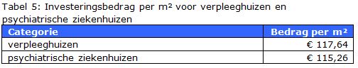 2017-12-19 16_43_57-BR-REG-17184 Kapitaallasten bestaande zorgaanbieders.docx - Microsoft Word