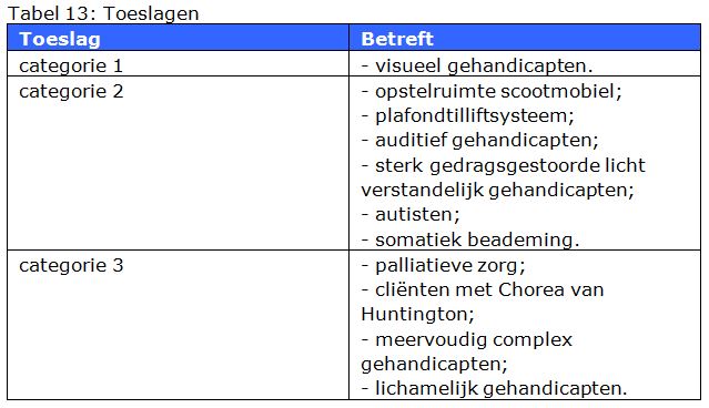 2017-12-20 10_11_27-BR-REG-17184 Kapitaallasten bestaande zorgaanbieders.docx - Microsoft Word