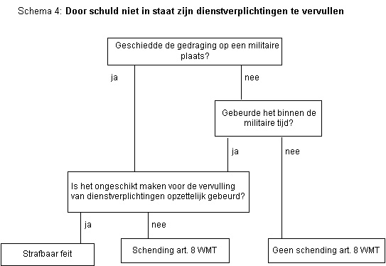 Stroomschema 4