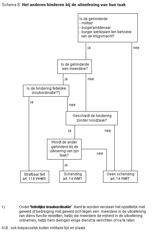 Stroomschema 8