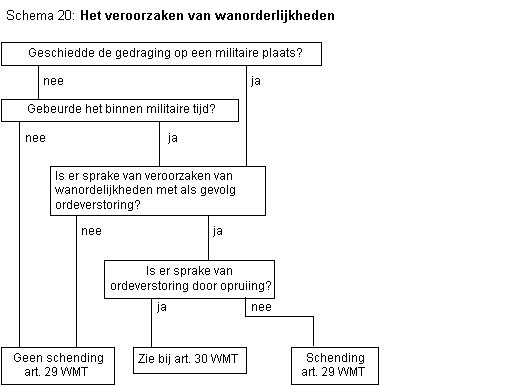 Stroomschema 20