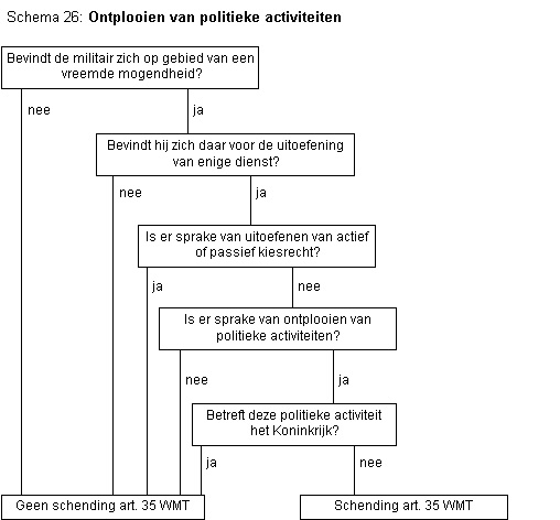 Stroomschema 26