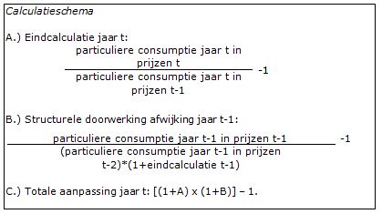 2017-12-18 16_21_18-Bijlage bij BR-REG-17121Totstandkoming tarieven.docx - Microsoft Word