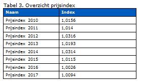 2017-12-18 16_21_57-Bijlage bij BR-REG-17121Totstandkoming tarieven.docx - Microsoft Word