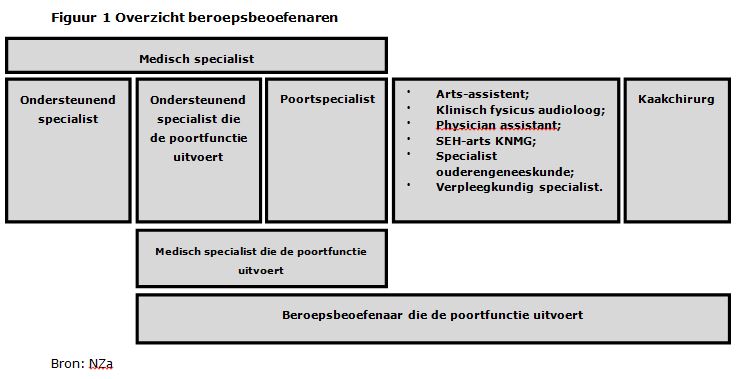 2017-12-22 09_23_20-NR-REG-1713 Regeling Medisch specialistische zorg SC.doc (Compatibiliteitsmodus)