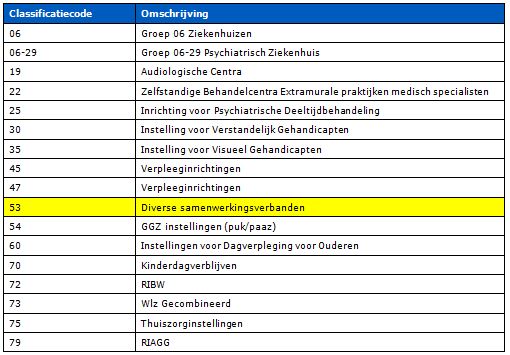 2017-12-20 11_39_49-NR-REG-1734 gespecialiseerde ggz.docx - Microsoft Word