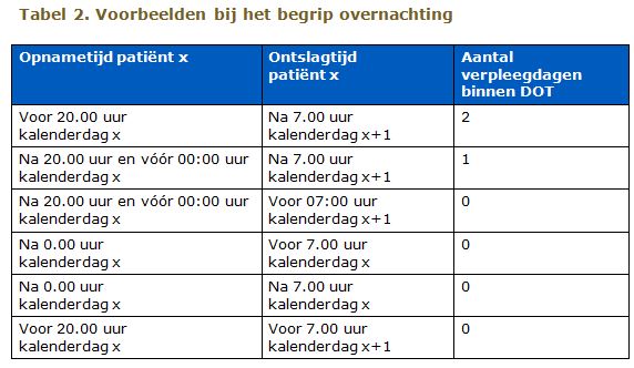 2017-12-15 11_30_21-NR-REG-1816 Regeling medisch-specialistische zorg (NR_REG-1816).doc (Compatibili