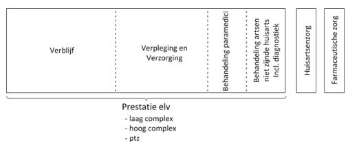 2017-12-15 15_29_57-BR-REG-17119 Eerstelijnsverblijf.docx - Microsoft Word