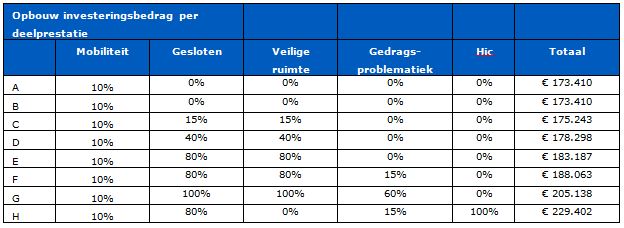 2017-12-15 16_16_16-BR-REG-17112 tarieven nhc en nic gespecialiseerde ggz.docx - Microsoft Word