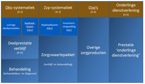 2017-12-18 09_28_19-BR-REG-17109 prestaties en tarieven gespecialiseerde ggz.docx - Microsoft Word