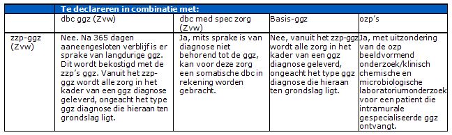 2017-12-18 09_57_00-BR-REG-17109 prestaties en tarieven gespecialiseerde ggz.docx - Microsoft Word